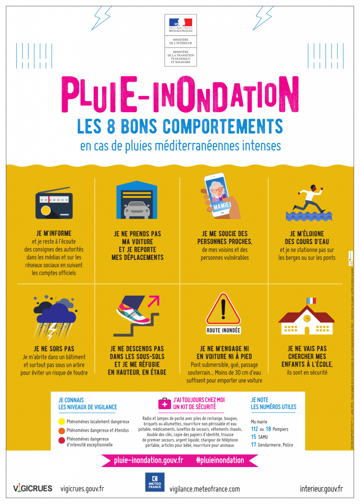 Comportements en cas de pluie innondations