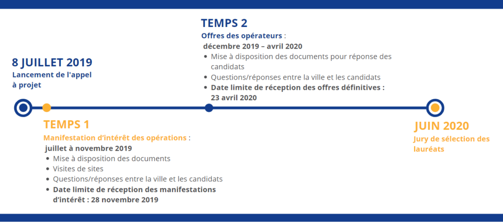 Planning Appel à projets Glacière