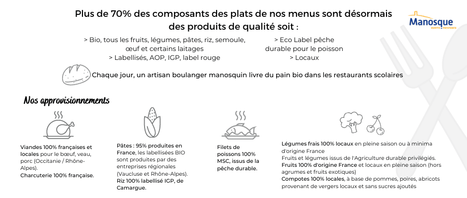 Informations complémentaires menus