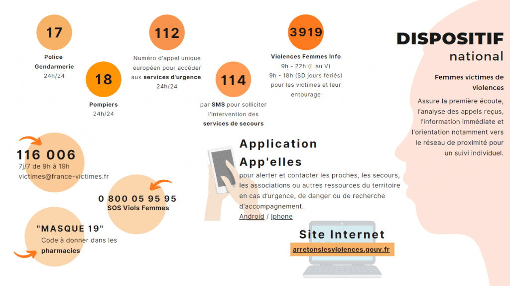 Dispositif d'urgence femmes victimes de violences