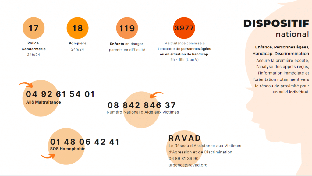 Dispositif d'urgence victimes de violences intrafamiliales et sexistes