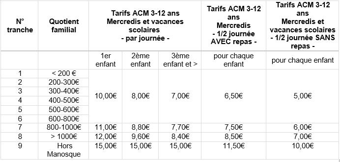 Tarifs centre de l'enfance Manosque 2021